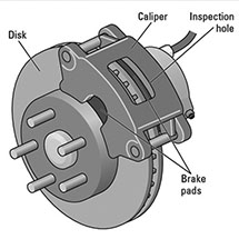 Disc Brakes