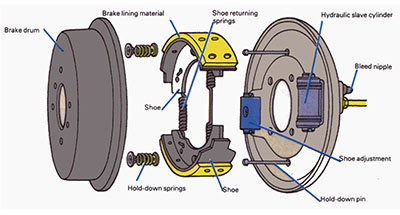 Brake Drum