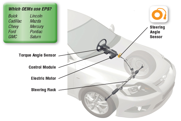 EPS diagram