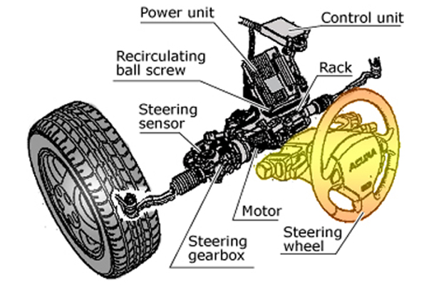 EPS diagram