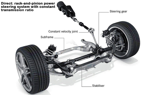 EPS diagram